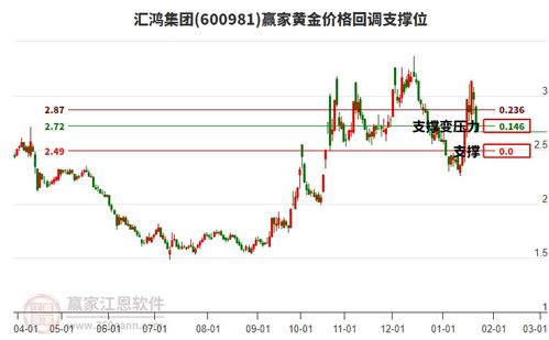 匯鴻集團1月22日跌停，商貿代理概念股整體承壓