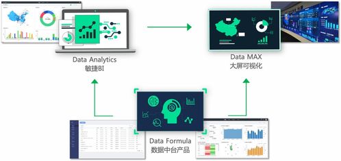 數(shù)據(jù)驅(qū)動(dòng)BI革新 DataHunter完成B輪融資，深化智能數(shù)據(jù)分析產(chǎn)品與服務(wù)布局